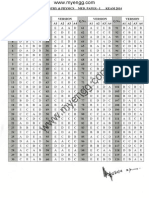 KEAM 2014 Medical (Physics & Chemistry) Paper 1 Answer KEys for A1, A2, A3 & A4 