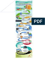 Etapas para Hacer Comercio Electrónico Infografia