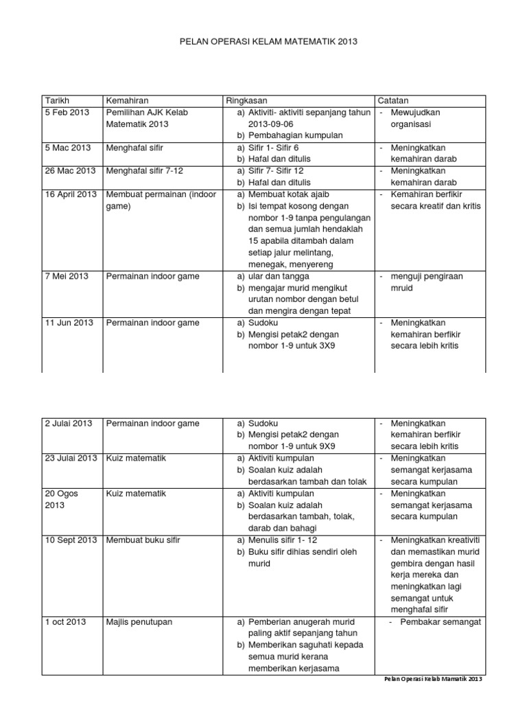 Aktiviti Tahunan Kelab Matematik Pdf