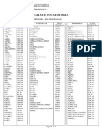 Tabla de Pesos Fórmula