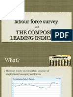 Labour Force Survey The Composite Leading Indicator