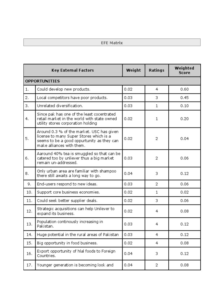 Unilever Ife Efe Cpm Matrix Unilever Employment