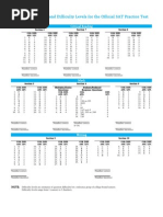 Download Answer key to the SAT 2013-2014 Official test by collegeboard by Faizan Haider SN220028250 doc pdf
