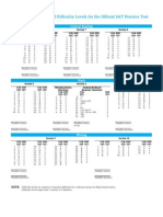 Answer Key To The SAT 2013-2014 Official Test by Collegeboard