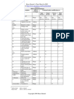 Sed Cheat Sheet