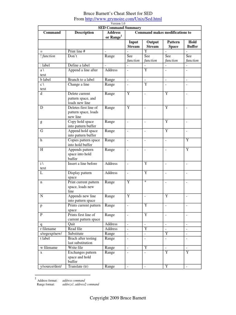 SED Command Cheat Sheet Summary | PDF