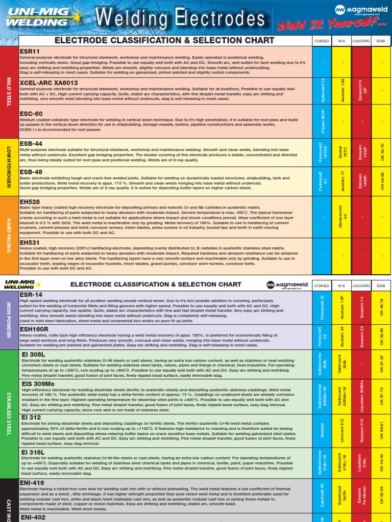 Kingroon Configuracoes, PDF, Building Materials