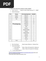 Download Kasus Hpi Mh370 Fix by Rian Pertiwi Wongsoijoyo SN220050886 doc pdf