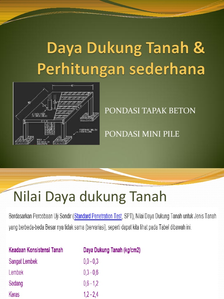 Daya Dukung Tanah Perhitungan Sederhana