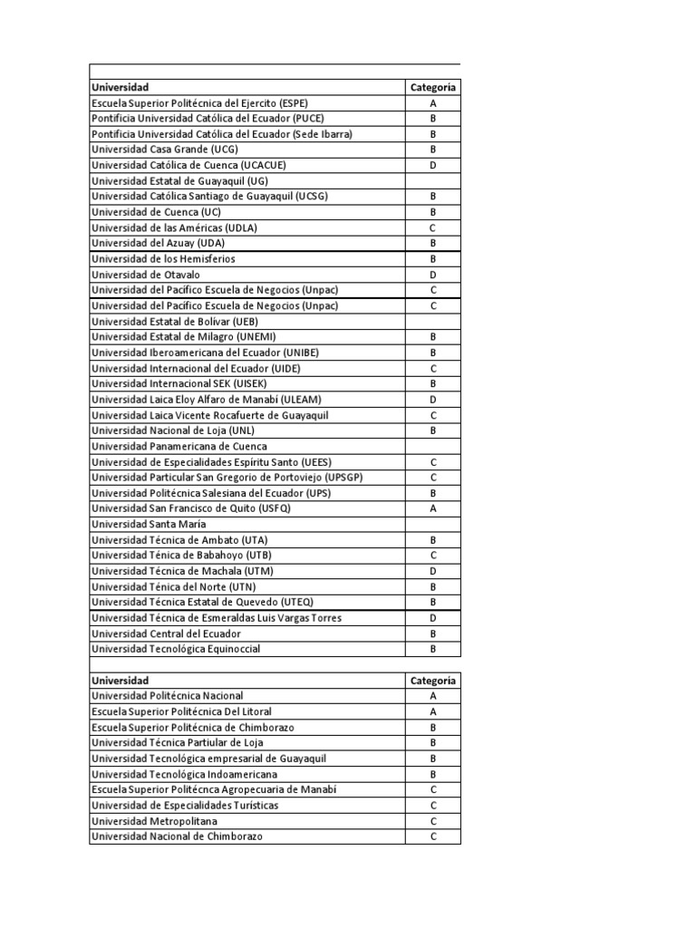 Base De Datos Universidades Ecuador Universidad Ecuador