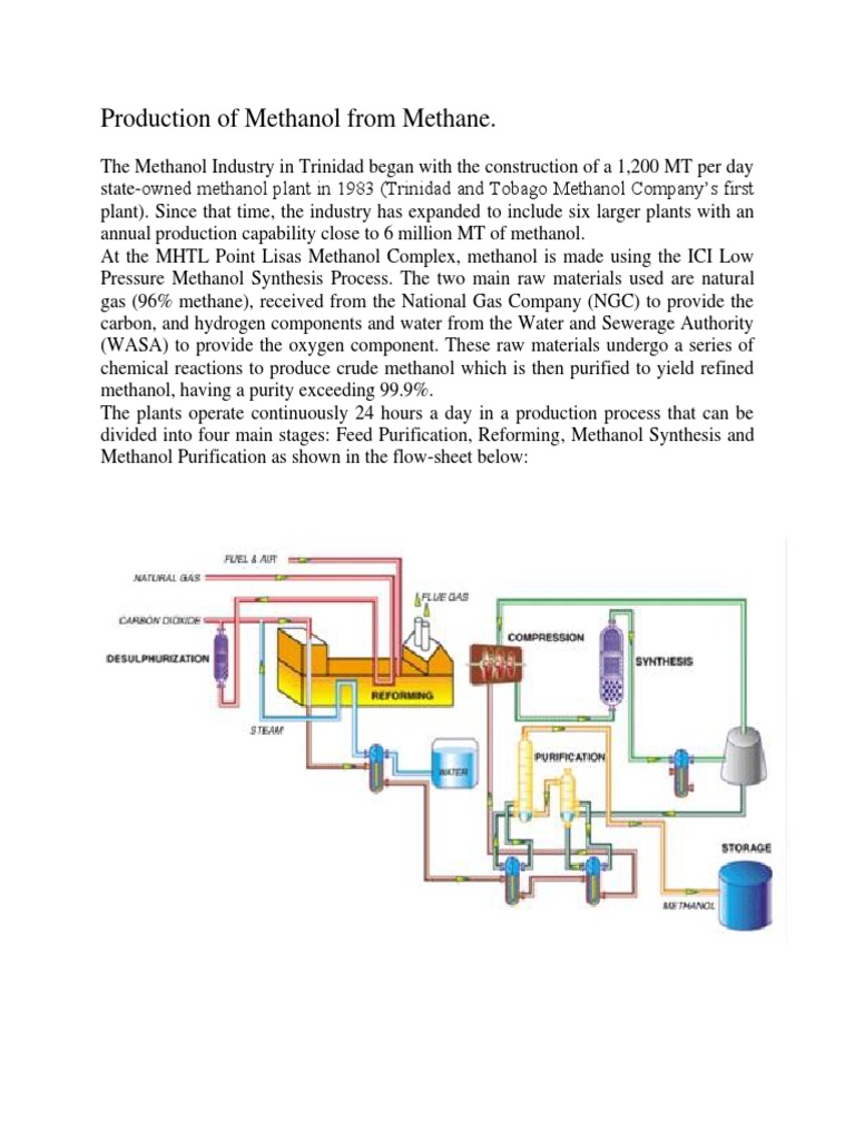 Production of Methanol From Methane | PDF | Methanol | Natural Gas