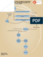 Procedimiento Para Acceder a La CONAFIPS