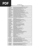 Civil Standard & Code No Area Code Standard Astm