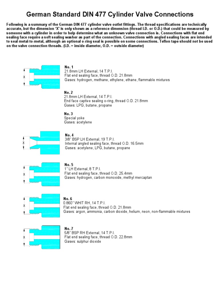 German Standard DIN 477 Cylinder Valve Connections Liquefied