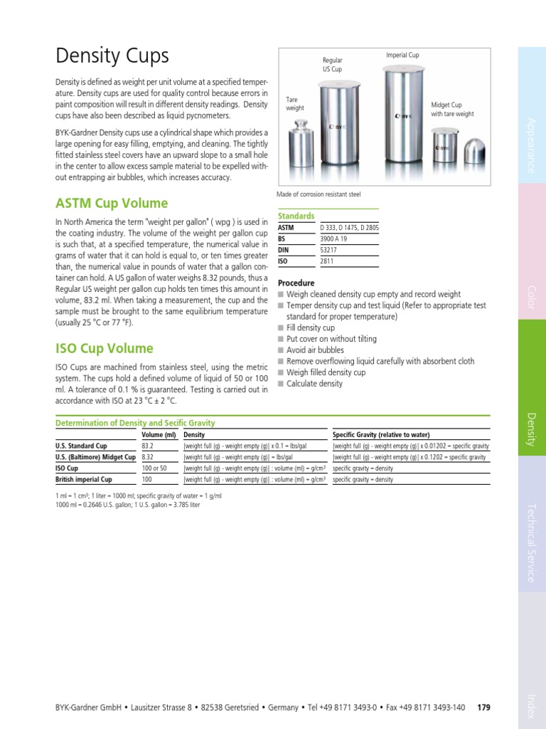 Density Cups BYK Gardener Gallon Density