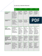 Inquiry Project Rubric