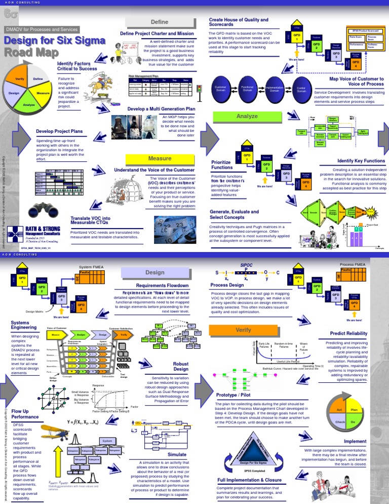 DMADV_Roadmap_0303_V11 Design For Six Sigma Reliability Engineering