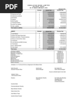 Himalayan Bank Limited: (Amount in RS.) Capital and Liabilities Schedule Current Year Previous Year