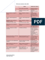 Diferecias Niño Adulto Modificada