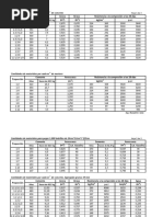 Tablas de Proporcion de Concreto