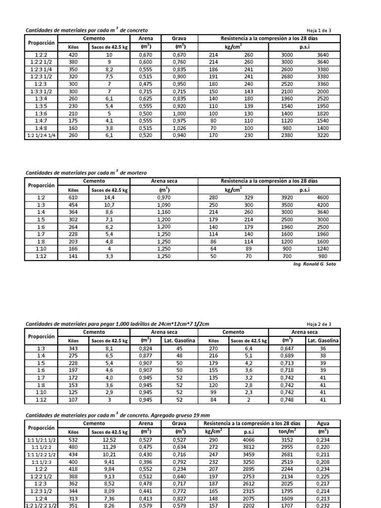 tablas-de-proporcion-de-concreto