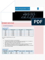 Teletalk Bangladesh Ltd 2G