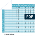 Objective 3 Data