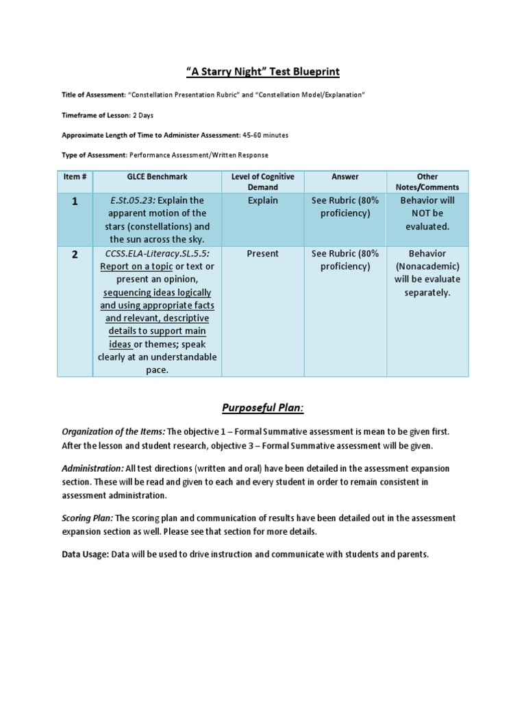 Blueprint | PDF | Career & Growth