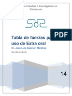 Tabla de Fuerzas de Las Caracteristicas Del Extraoral