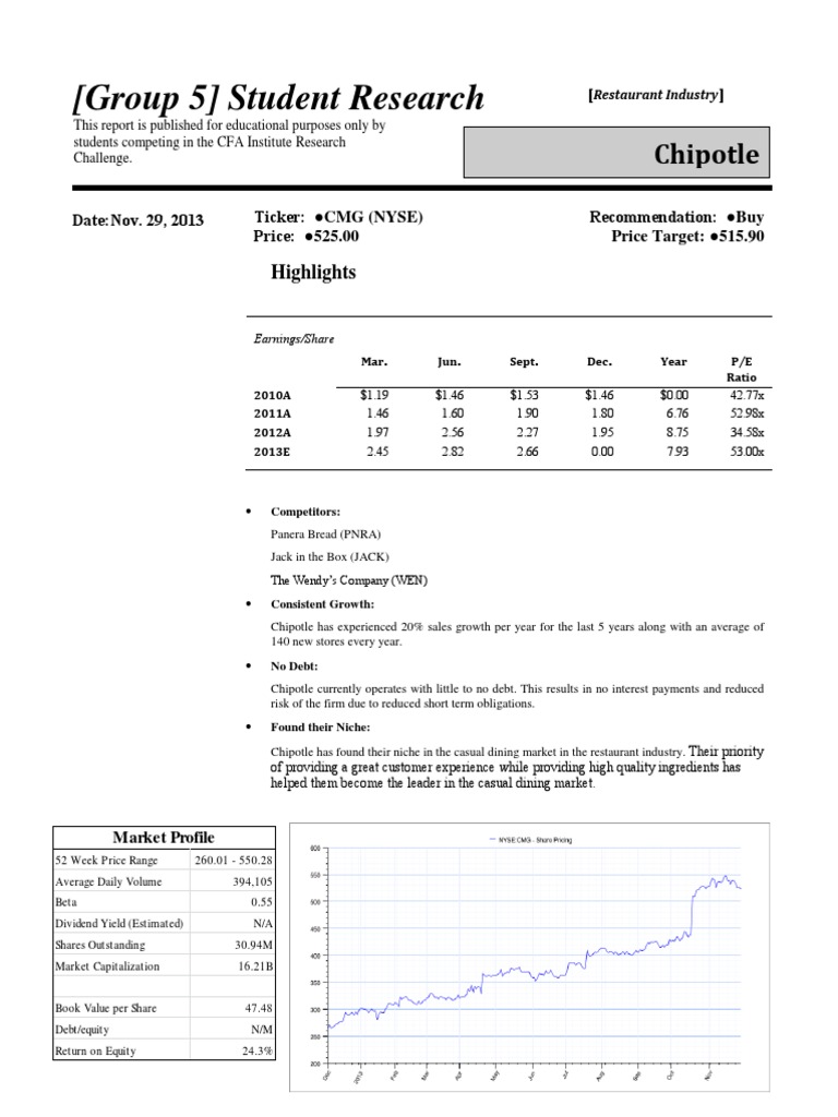 Chipotle Analysis | PDF | Cost Of Capital | Chipotle Mexican Grill