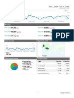 Dashboard: Oct 1, 2009 - Oct 31, 2009