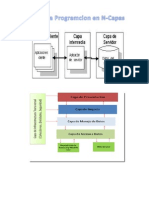 Analogia de Programacion en N-Capas