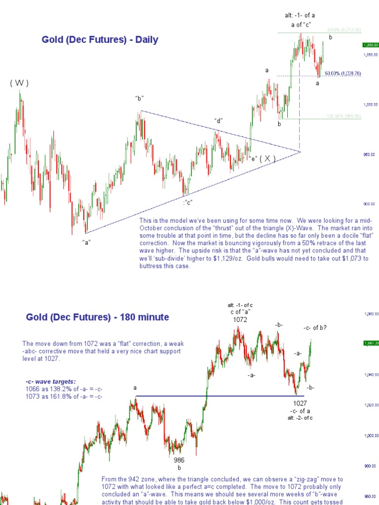 Gold Market Analysis: Wave Patterns & Targets | PDF | Economies | Business