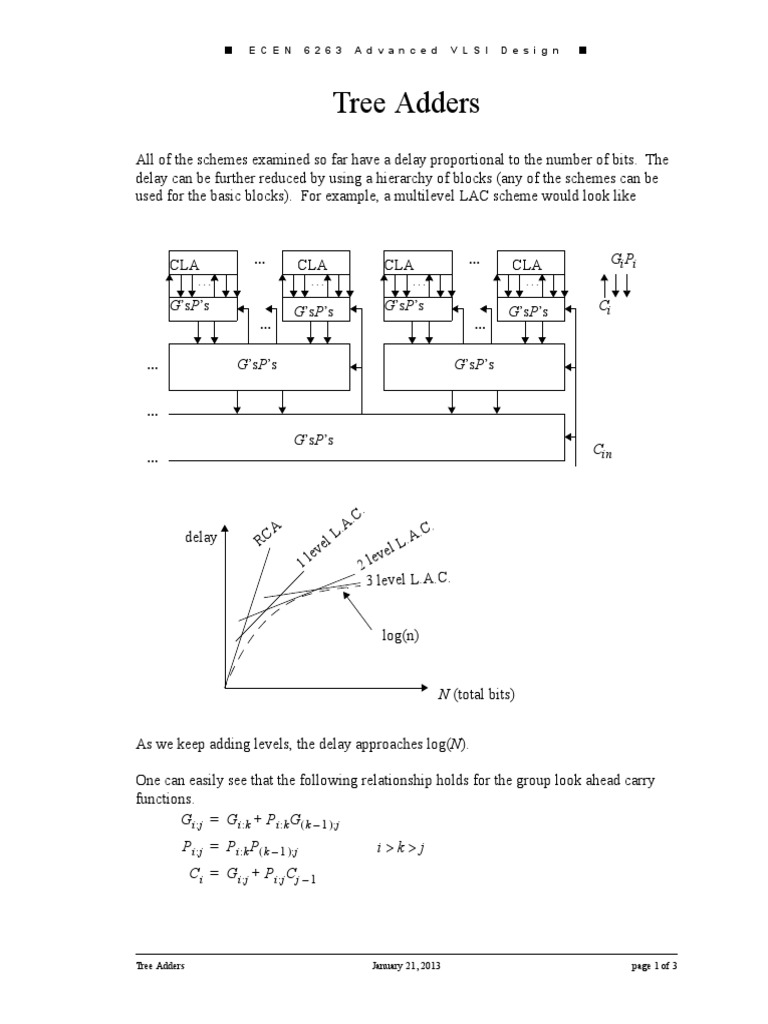 Add Tree | PDF | Electronics | Applied Mathematics