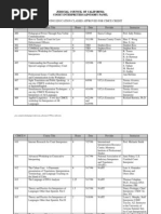 Download Continuing Ed Classes CA by fgkfgopdf SN220237805 doc pdf