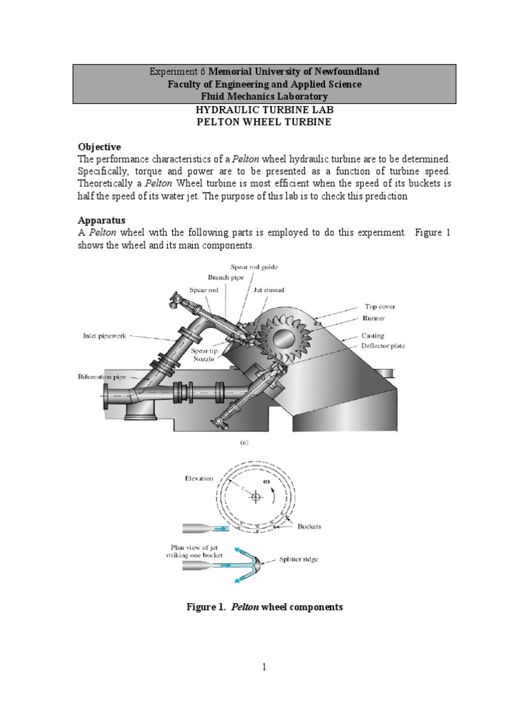 Pelton Turbine | Turbine | Jet Engine