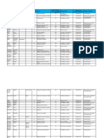 First Fleet Data Set