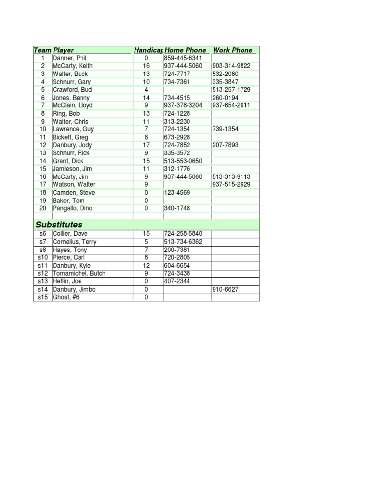 Golf Roster 2014 | PDF | Finance & Money Management | Sports & Recreation