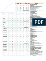 Java Collection Tematrix