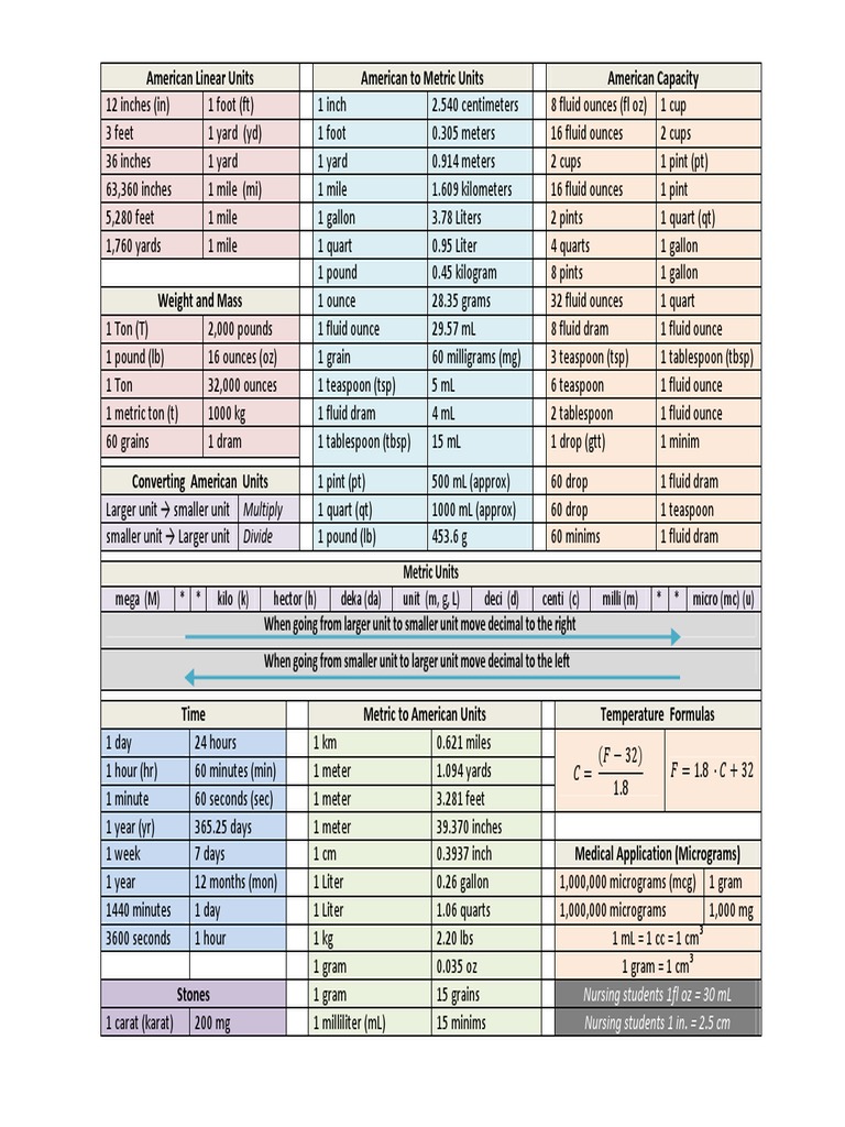 New Conversion Chart