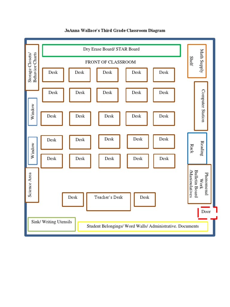 Third Grade Classroom Layout Diagram | PDF
