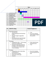 Jadual Kerja Penanaman Tebu