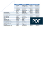 Top Michigan Providers In Each Category Receiving More Than $1 million From Medicare In 2012