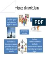 Acercamiento Al Curriculum