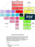 La Nomenclatura Del Parentesco