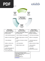 Cycle of Violence