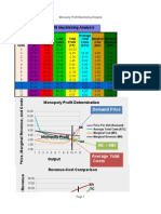 Monopoly Profit Maximizing Analysis