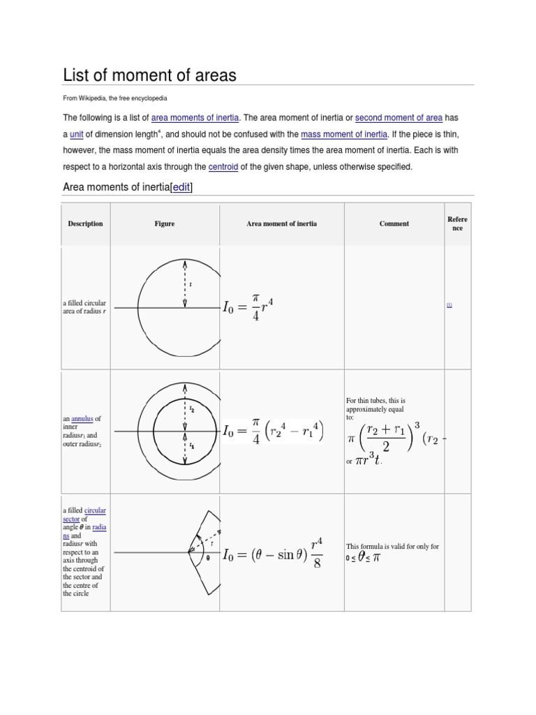 Moment of Inertia | PDF | Cartesian Coordinate System | Mechanics