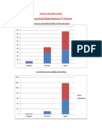 Int13 JD Survey Results - 3rd Trimester