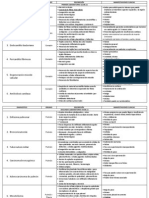 Resumen 1er Examen de Labo